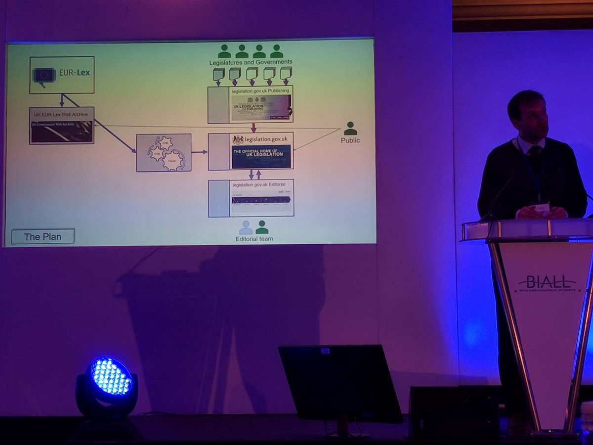 How process of incorporating retained EU law will hopefully work ^db #BIALL2018 #lightning