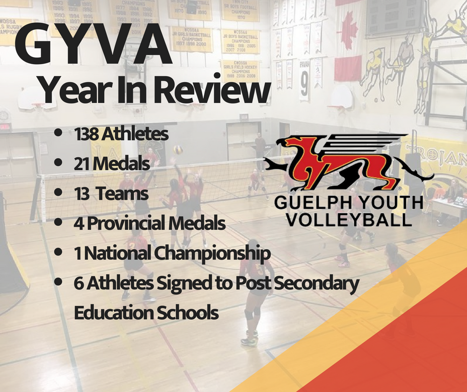 GuelphYVA's tweet photo. One more post celebrating our amazing athletes and 2017/18 Season! 🎉🏐 #GYVA #GYVAProud #YouthVolleyball #Volleyball https://t.co/XWl5No9xpY