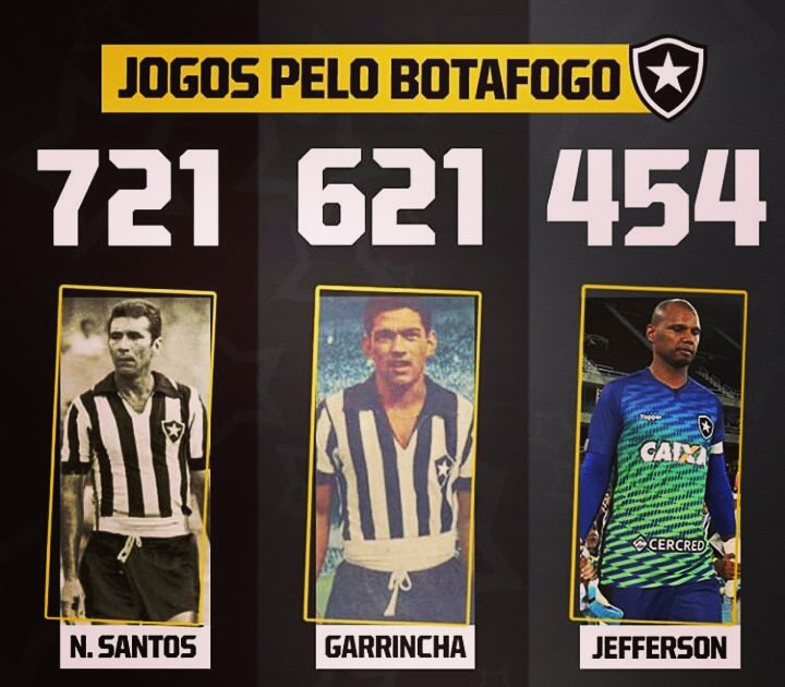 sampafogoficial's tweet photo. Ontem, @j1jefferson escreveu seu nome na história e hall de jogadores que mais vestiram a camisa do @Botafogo. Com 454 jogos, Jeff conquistou 3 campeonatos Cariocas, uma série B e vários prêmios individuais. Parabéns, Mi1to!
#Jeff454
#JeffMito https://t.co/UXFxkDaAKG