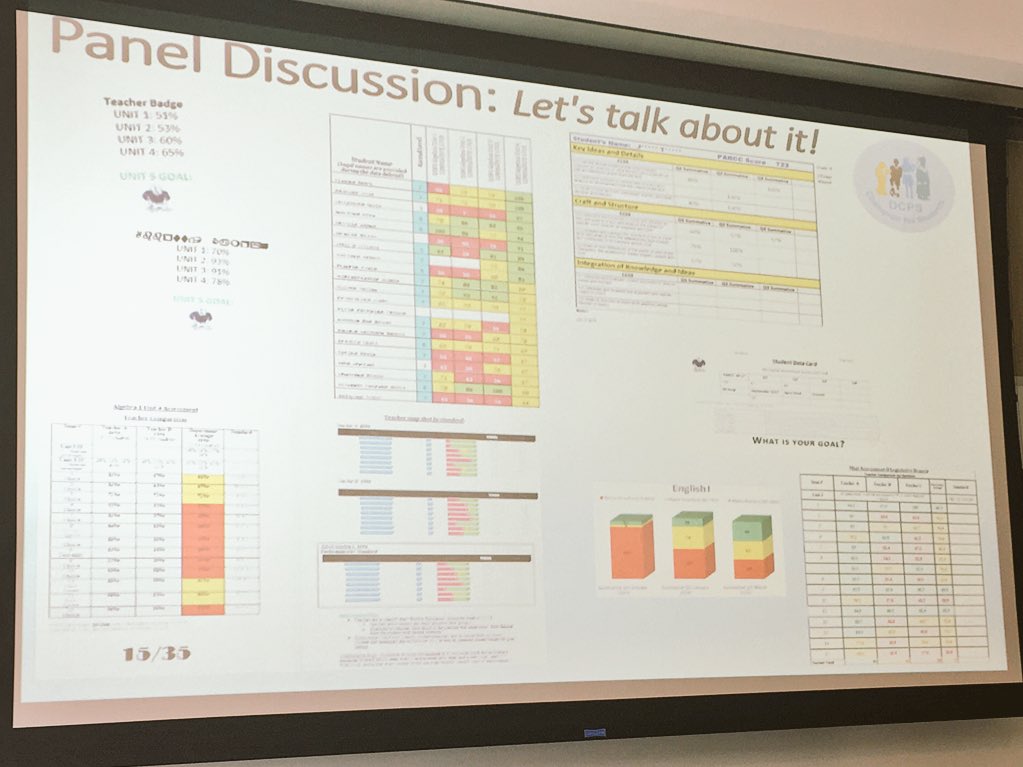 STOVER_STANDARD's tweet photo. Day 2 #MDSummit2018. "From Computer to Conversation" #C2C #MSDEData @DCPSChampions @JLSorrells1229 @bromwell_dave https://t.co/bTPBv1fU4y