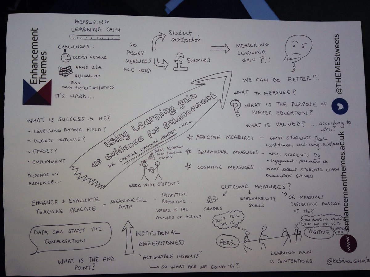 Katrina_Swanton's tweet photo. Second #ETConf18 keynote delivered by ⁦@cbkandiko⁩ on learning gain https://t.co/469W8ZSA13