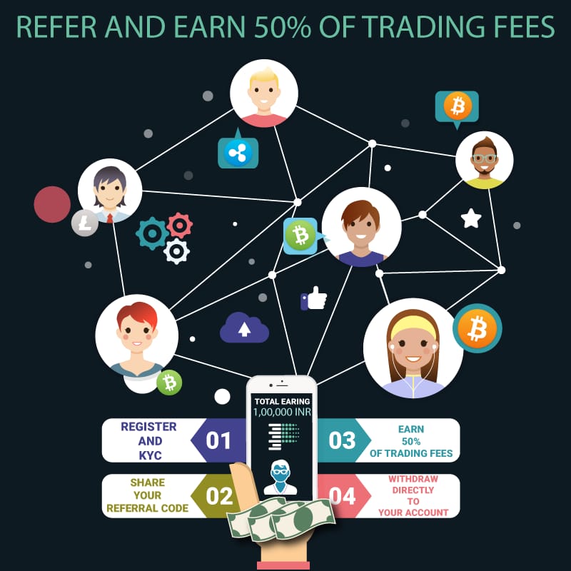 MEETDHRUVE's tweet photo. Introducing referral program at pexo. Refer and earn 50% of your referral trading fee and the best part is you can withdraw the Inr amount you earn from referral.
- Pexo Exchange https://t.co/pgOc8iEbNt