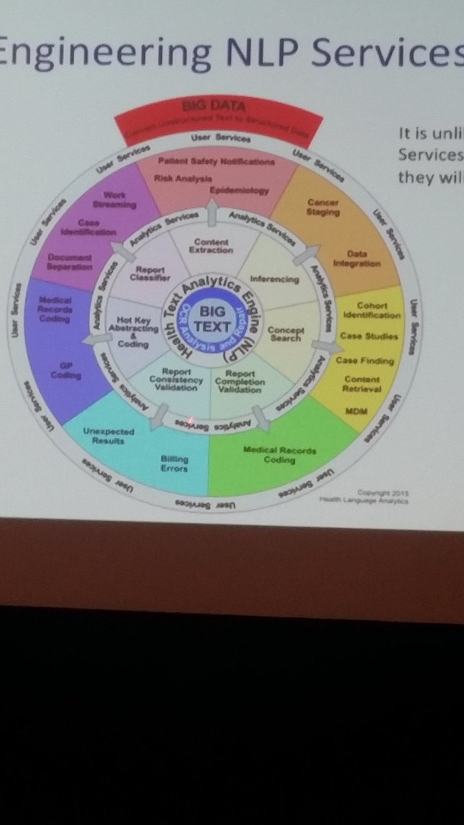 trivedigaurav's tweet photo. .@ProfJonPatrick presenting super useful insights on research to clinical NLP at #ICHI2018 https://t.co/svqEQGPmhy