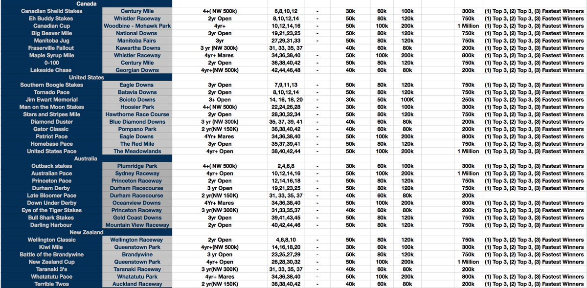 Better late than never but never late is better. The Season 20 <a href="/AndPacing/">Off and Pacing</a> stakes schedule is currently the same as last season but here it is!