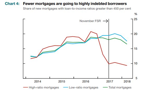 Mortgage Regulations Chart