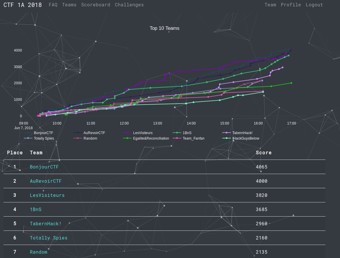 Bravo à tous, les usurpateurs n'étaient pas loin.
