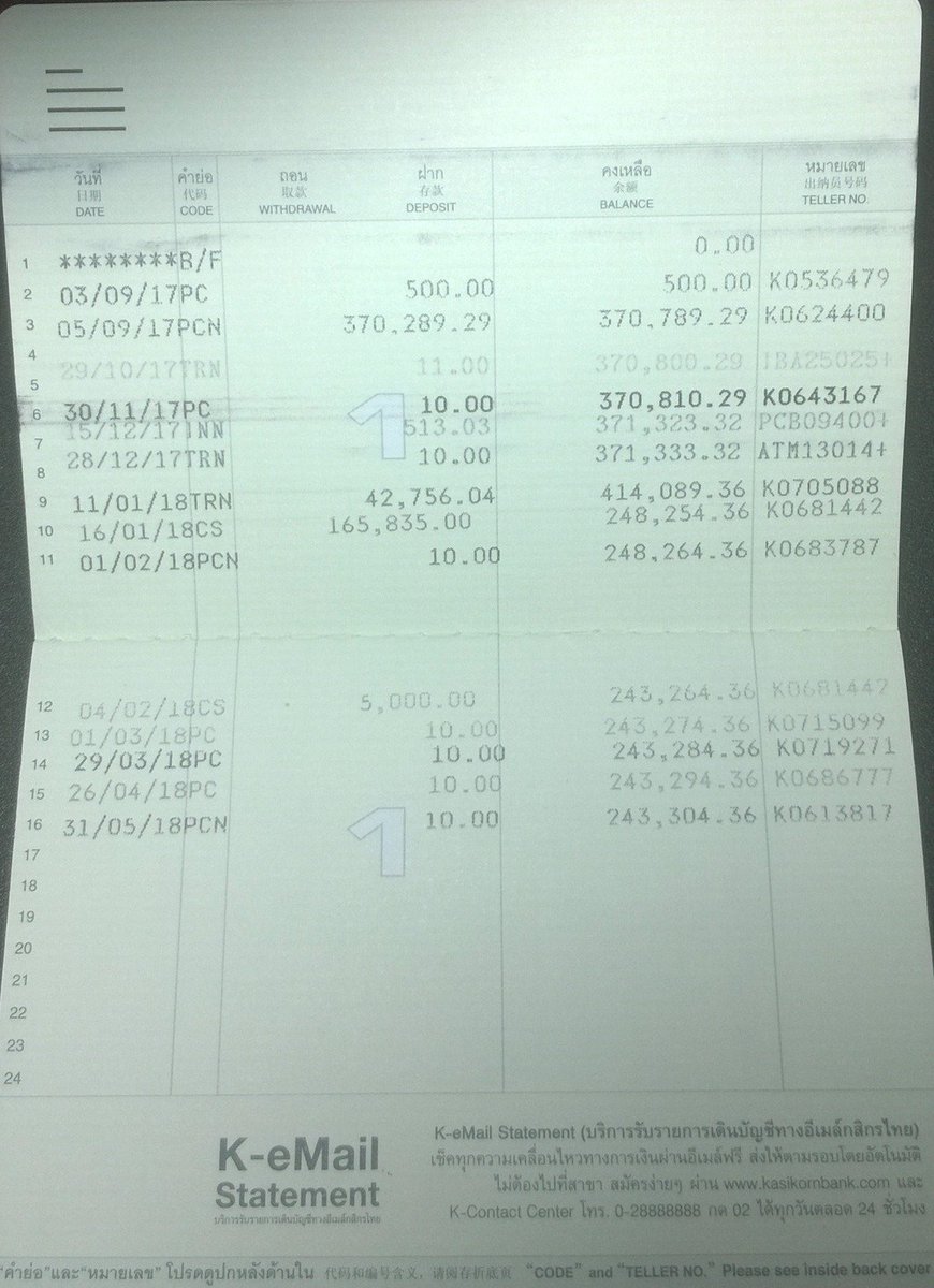 อัพเดทสมุดบัญชี ยอดเงินยังคงเดิมค่ะ 
7 มิ.ย. 61 ยอดเงิน 243,304.36 บาท

#เป๊กผลิตโชค #PeckPalitchoke #PFCFinance