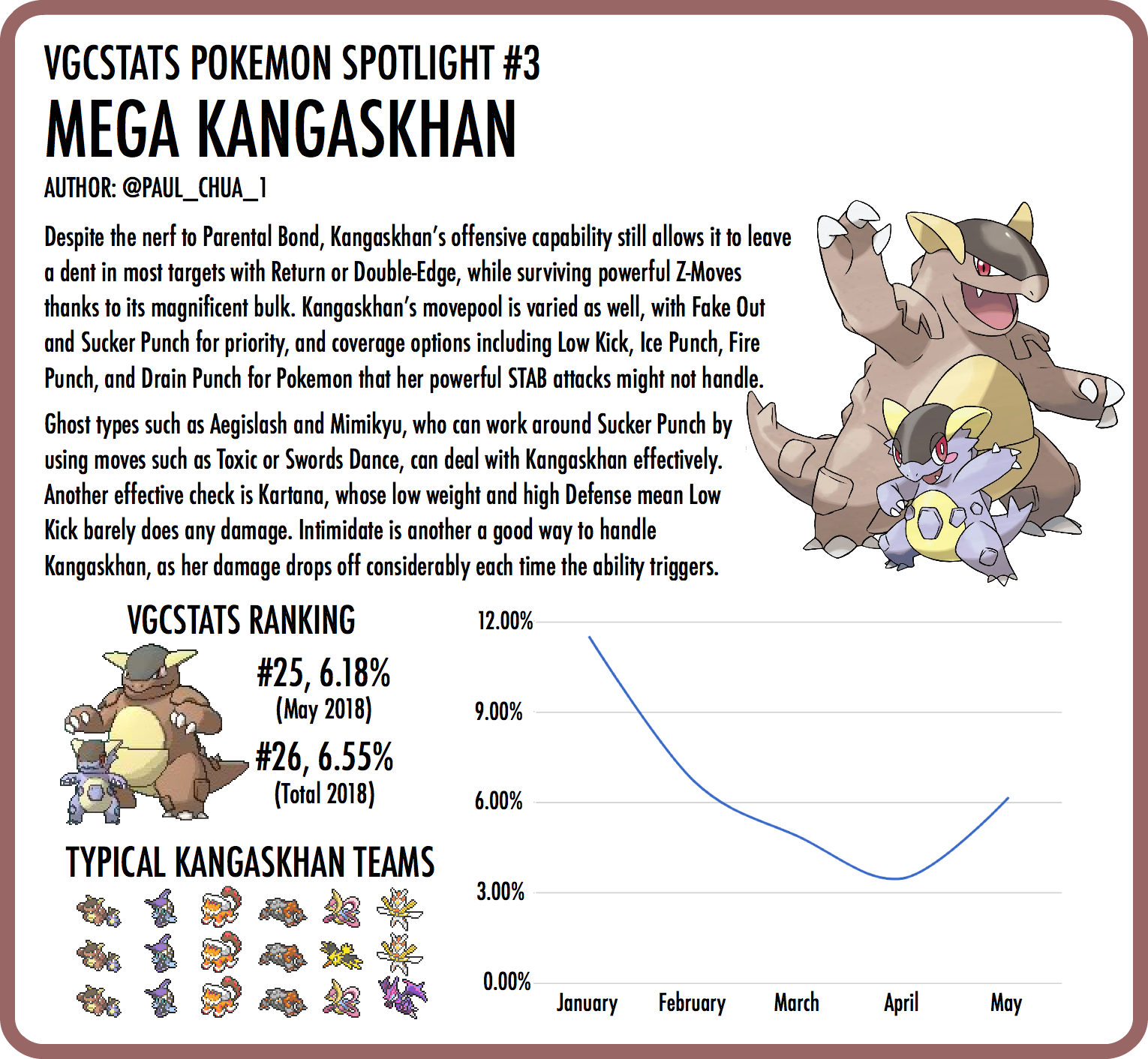 Pokemon Let's Go  Mega Kangaskhan - Stats, Moves, Evolution