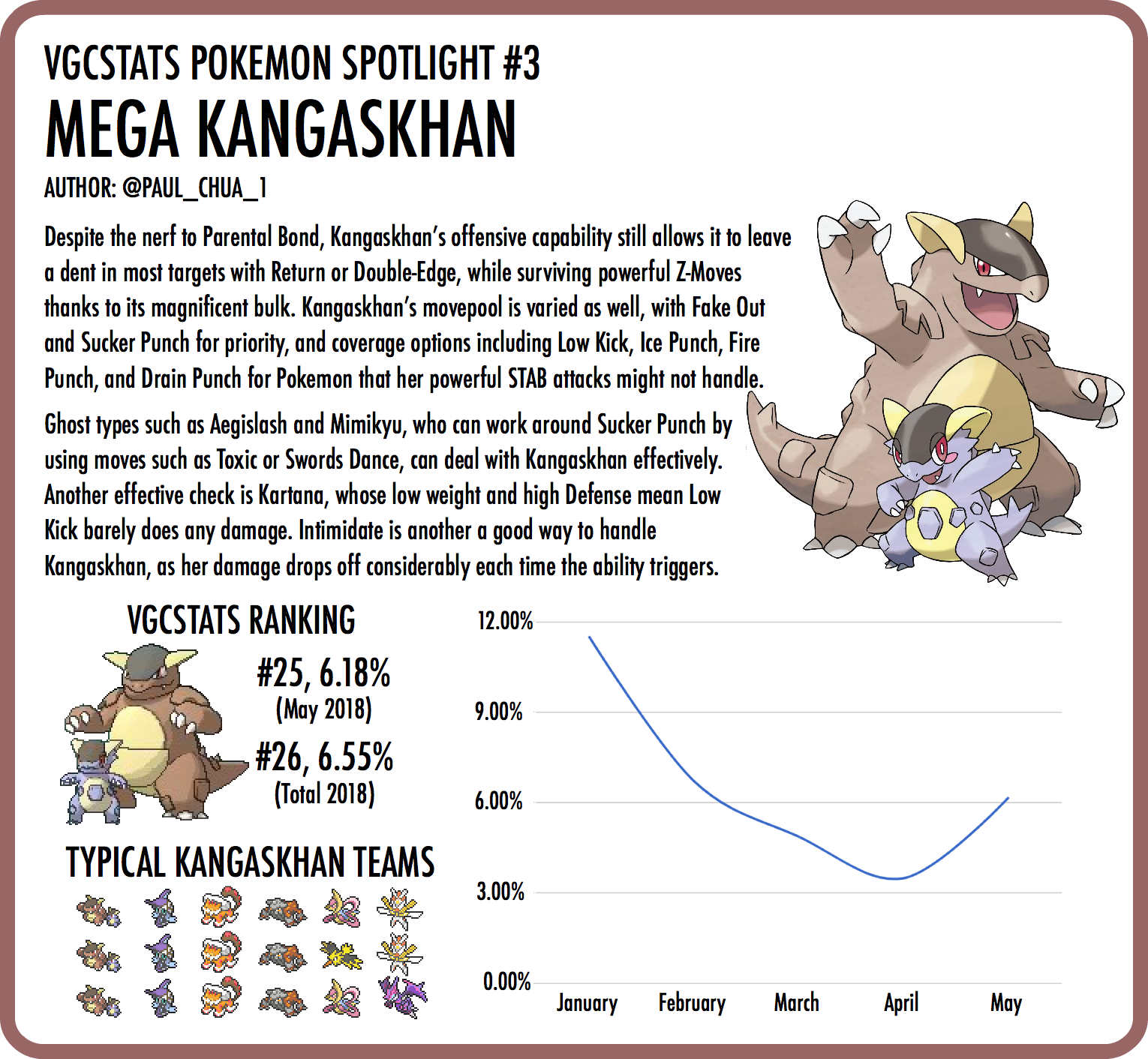 VGC] Mega Kangaskhan Moveset - Physical Attacker