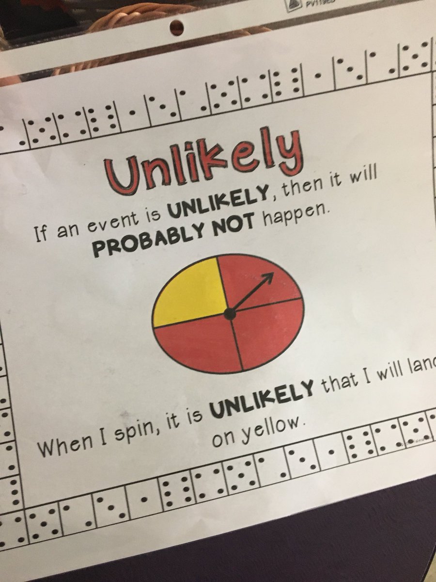 LarkspurLibLC's tweet photo. We are exploring probability vocabulary with @BlakePlugItIn Gr. 2s . Excited to play so@e games as well. @LarkspurPS #engagemath https://t.co/cygkC9nKVB