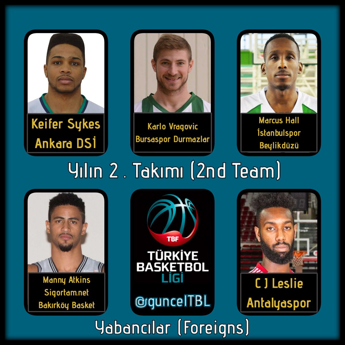 guncelTBL's tweet photo. Güncel #TBL Normal Sezon Ödülleri :

Yılın 2. Takımı (Yabancılar) :

Keifer Sykes - Ankara DSİ
Karlo Vragovic - Bursaspor Durmazlar
Marcus Hall - İstanbulspor Beylikdüzü
Manny Atkins - https://t.co/bBjpRIAqEJ Bakırköy Basket
CJ Leslie - Antalyaspor https://t.co/SrODX04G2a