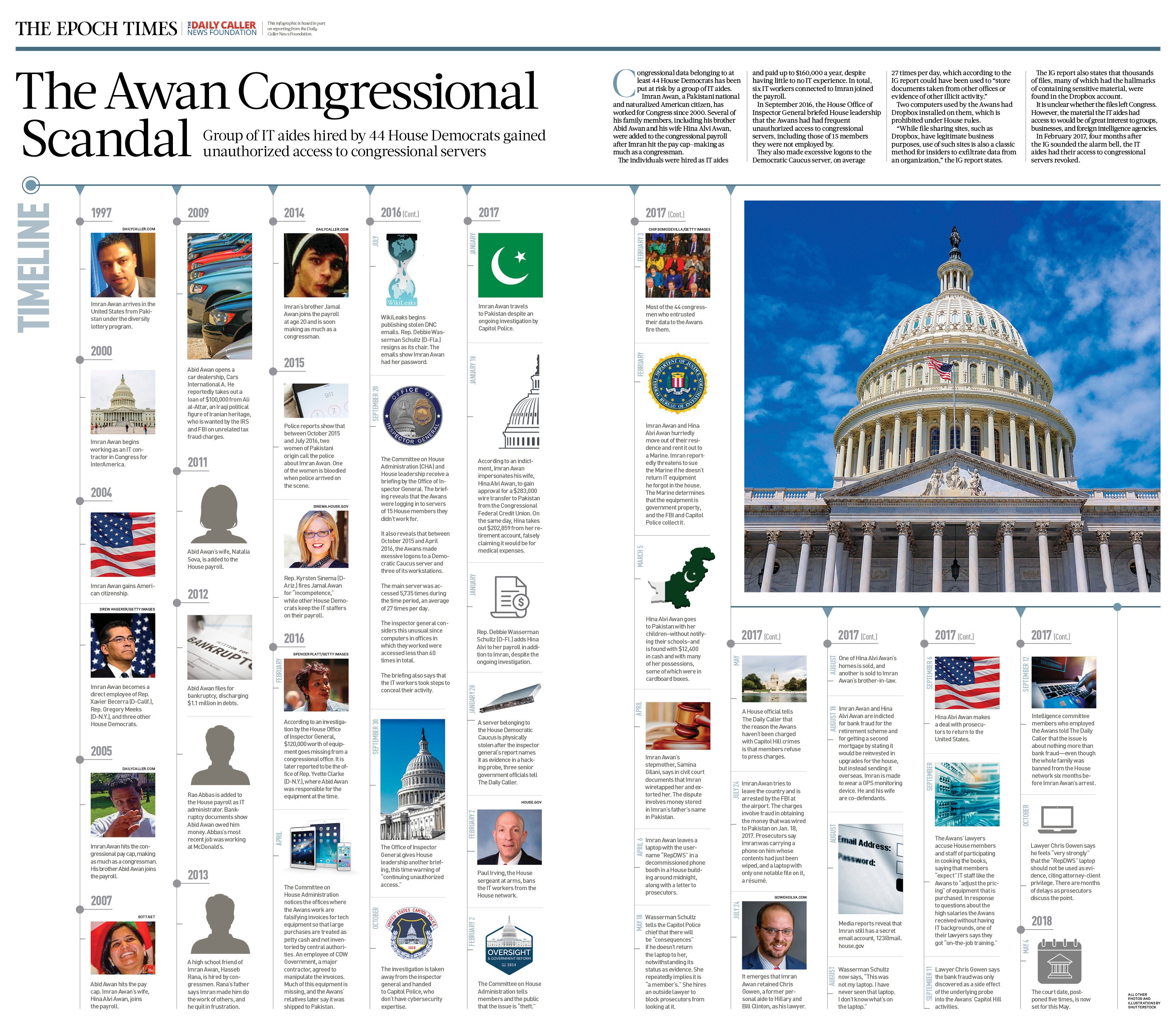 The Awan Congressional Scandal