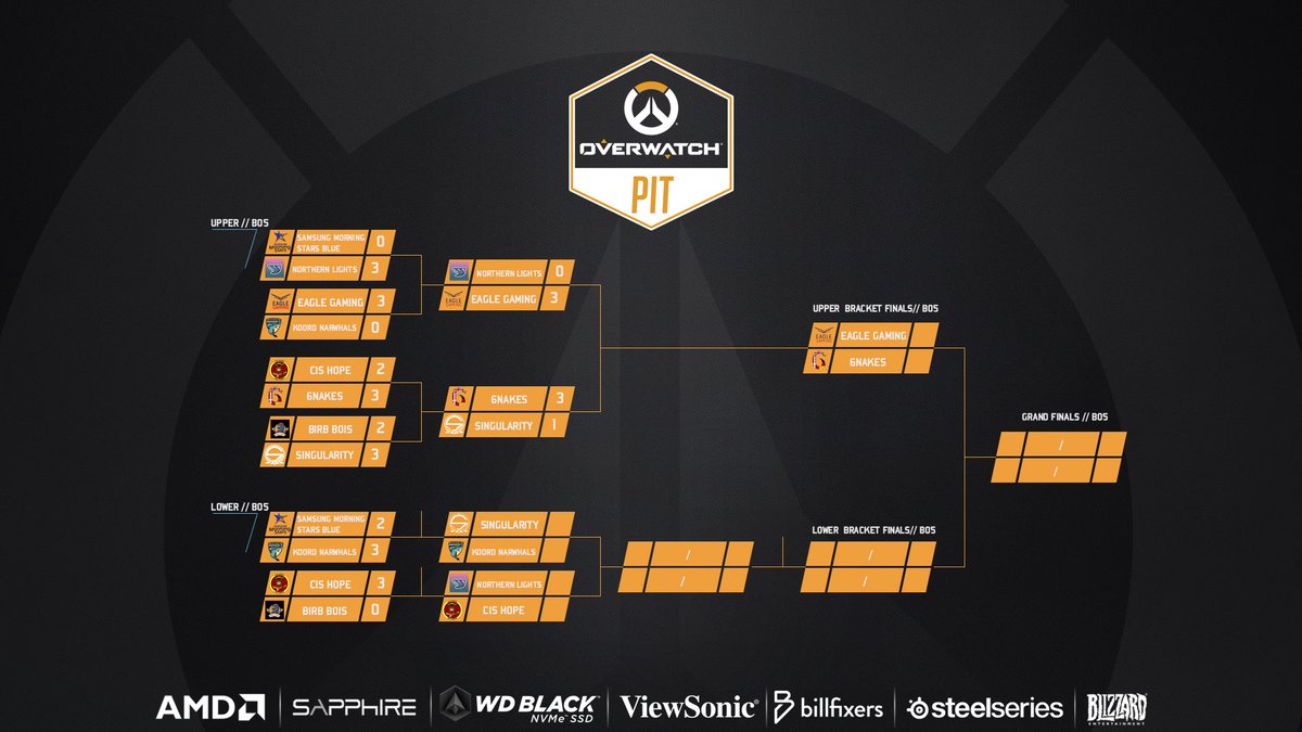 It's another elimination day here at <a href="/OneGameGG/">OneGameAgency</a> Overwatch Pit.
Starting time is 18:00 CEST.

#1 - <a href="/SNG_esports/">Team Singularity</a> vs <a href="/KoordNarwhals/">Koord Narwhals</a> 

#2 - <a href="/North_LightsNE/">Northern Lights</a> vs CIS Hope

Casters: <a href="/MrBruenj/">Bruenj</a> &amp; <a href="/ctHeurix/">Heurix</a> 

Stream  - Twitch.tv/overwatchpit