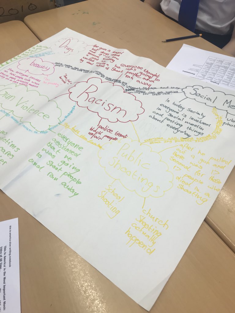 Lourdes1English's tweet image. #ConceptMaps in #Nat5 this week. Trying to investigate ideas for folios next year💭 #GenerateSortConnectElaborate @TapestryMTV @LourdesSec