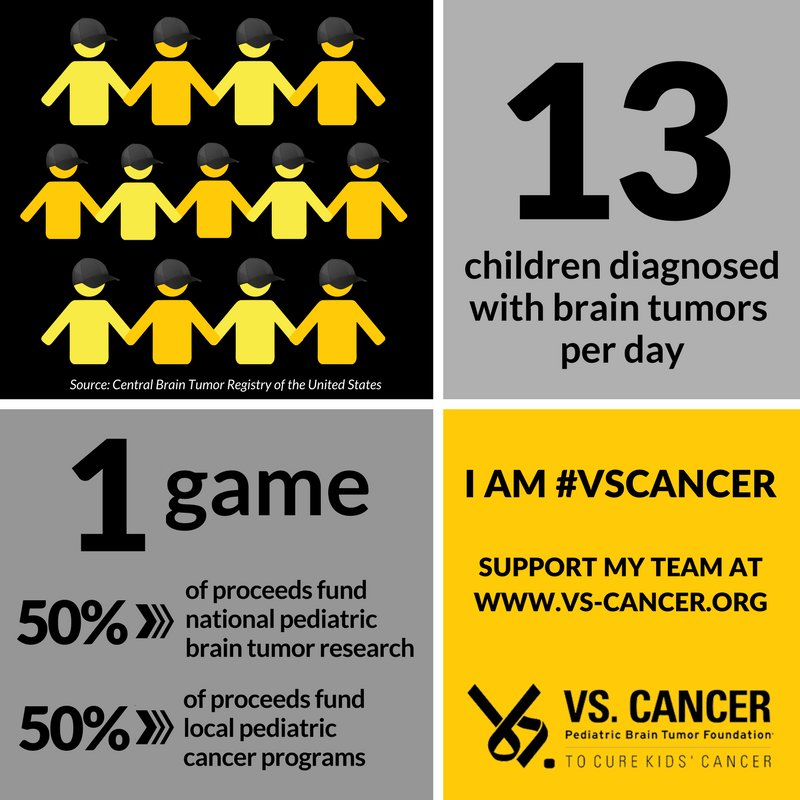 swbrailriders's tweet photo. Tonight is @Vs_Cancer Night at PNC Field and we're making our last push to donate to this amazing cause! Click the link below to learn about our @Vs_Cancer Team and to donate!

https://t.co/78Lq2HFSvz https://t.co/glcExfDwAi