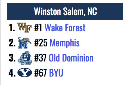 ODUMensTennis's tweet photo. It’s official, we are heading back to Winston-Salem for the ITA Kick Off Weekend to take on No. 25 Memphis in the First Round! Below is a look at our pod. Matches will be held on Friday and Saturday, Jan. 25-26, 2019.
🦁🎾 https://t.co/Tw1JrwltrZ