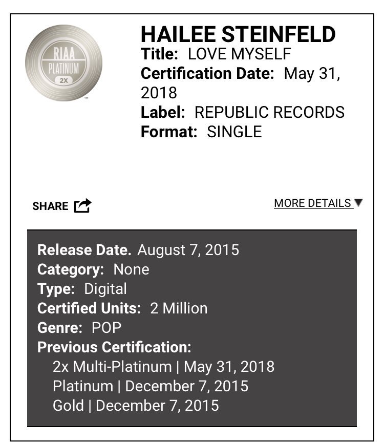 NewsSteinfeld's tweet photo. Love Myself has been certified 2x platinum in the USA!! Congrats, @HaileeSteinfeld! 💕✨ https://t.co/8GP30Zuo5c