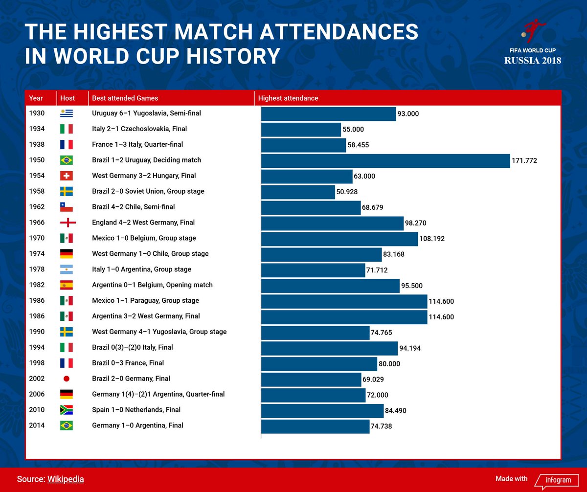 Fifa Chart