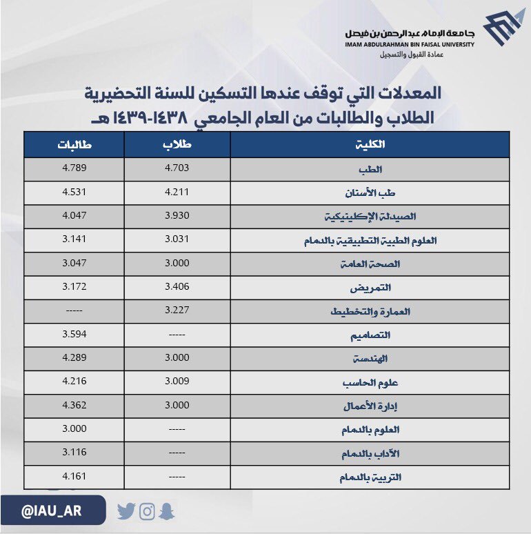 التحويل الخارجي جامعه الملك سعود بن عبد العزيز الصحيه