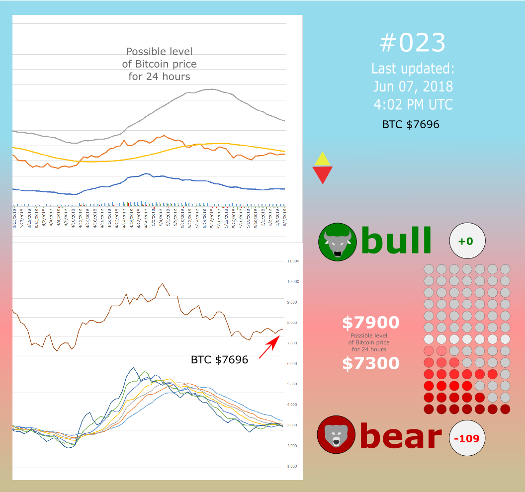 artur_maliuga's tweet photo. #023. Possible level of Bitcoin price for 24 hours https://t.co/Qw5P6ZybYd