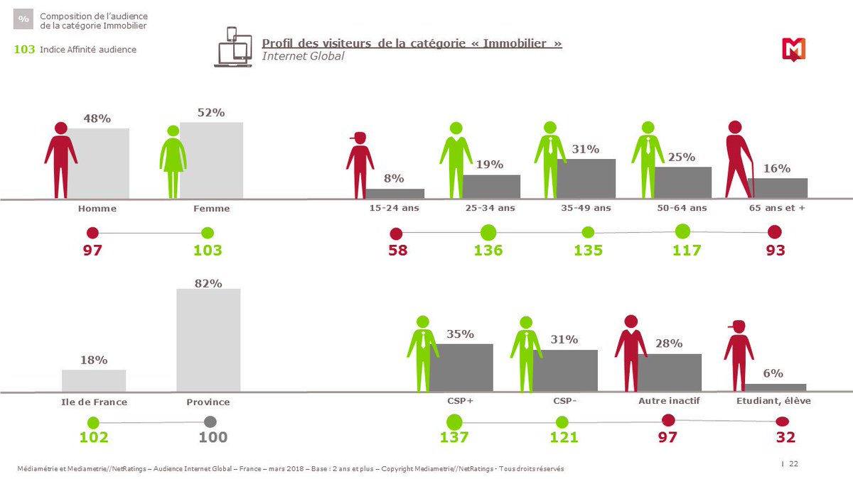 Mediametrie tweet picture