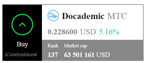 iCoinSentiment's tweet photo. โ
New coin added to #iCoinSentiment! You can now see the performance of #Docademic ($MTC) at https://t.co/N77kBrdPbe, at the only site with live Coin Market analysis powered by #ArtificialIntelligence. ๐
Well done Docademic founders: @CharlesNader and @IsaoHojyoUehara! https://t.co/Xj5spZeR3J