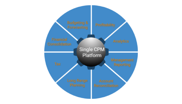 OneStream_Soft's tweet photo. Check out this great recap of last week's @CpmConnect event co-hosted by Performance Analytics and The Goal Getters (TGG) at the Hockey Hall of Fame https://t.co/DnQmH28Vbn #CPM #Finance #OneStreamXF https://t.co/5HetctOXyy