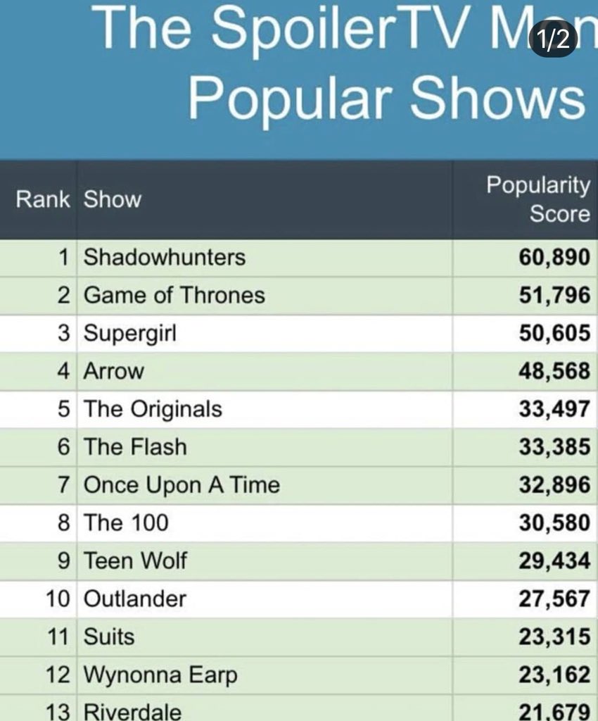 fahimeh_attar's tweet photo. What is the logic?!
#SAVESHADOWHNTERS 
#PicksUpShadowhunters 
@netflix 
@FreeformTV 
@larrytanz https://t.co/WVpszIRBdO