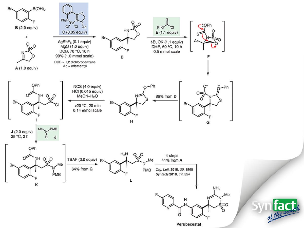 Thieme Chemistry Synfacts Of The Month Recently W Chen And His Group From Merckgroup Presented A Palladium Catalyzed Enantioselective Synthesis Of Cyclic Sulfamidates And Application To A Synthesis Of Verubecestat T Co