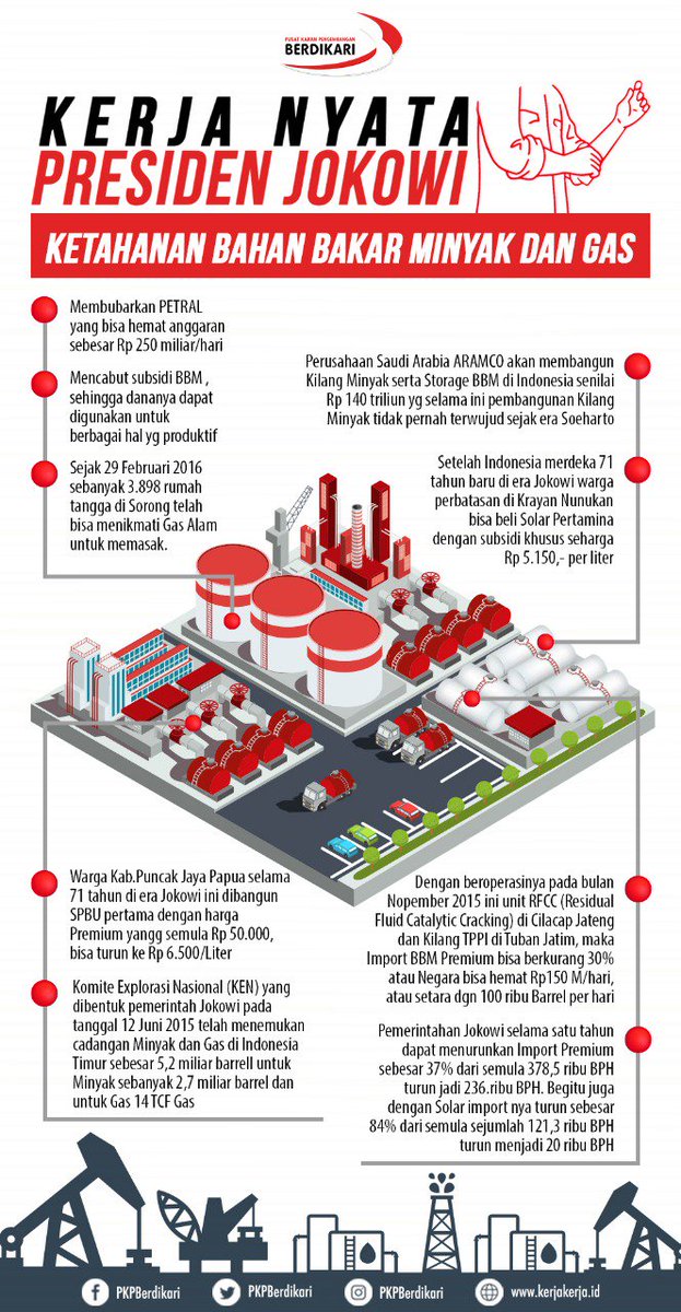 DPDREPDEMJATENG's tweet photo. Kerja ,kerja, dan kerja , mantap Jokowi 2 periode
@DPDREPDEMJATENG @AWPramestuti @crishnady @PDI_Perjuangan @sulisty61751950 @repdemkendal99 @REPDEMnews @pdipjepara @PDIPKecGemolong @pdipkotamedan @pdipsurabaya @pdipsurabaya @pdipbyl 
#JokowiMembangunIndonesia https://t.co/ok7mV8oqDH