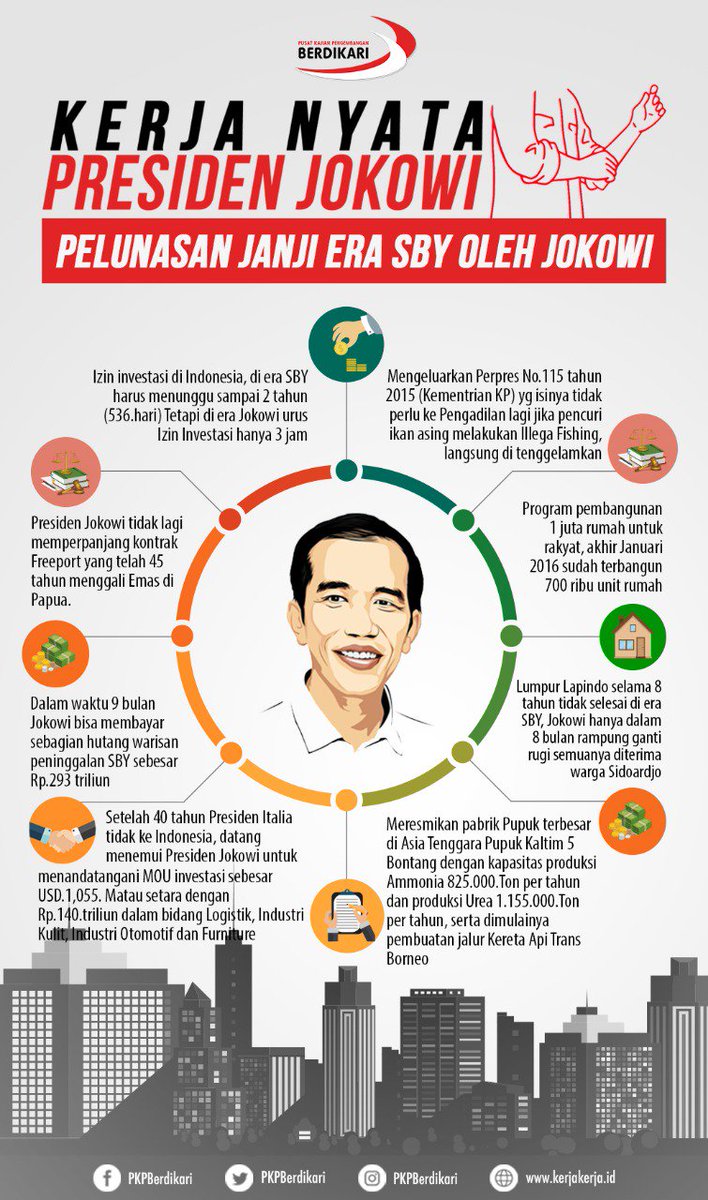 DPDREPDEMJATENG's tweet photo. Kerja ,kerja, dan kerja , mantap Jokowi 2 periode
@DPDREPDEMJATENG @AWPramestuti @crishnady @PDI_Perjuangan @sulisty61751950 @repdemkendal99 @REPDEMnews @pdipjepara @PDIPKecGemolong @pdipkotamedan @pdipsurabaya @pdipsurabaya @pdipbyl 
#JokowiMembangunIndonesia https://t.co/ok7mV8oqDH