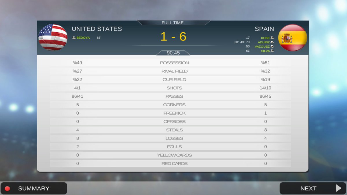 Sebasti77482363's tweet photo. 🇺🇸 1-6 🇪🇸
Spain slaughtered the United States 6-1
The United States had its worst result after being defeated by Spain
The worst painful defeat https://t.co/aKU36LHSci