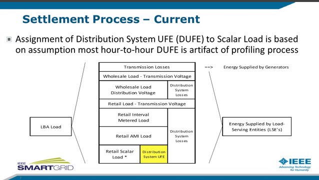 ieeesmartgrid's tweet image. Energy market settlement process prior to the implementation of real-time losses #energyloss #transmissionloss 

Join us: bit.ly/2sF8Oje