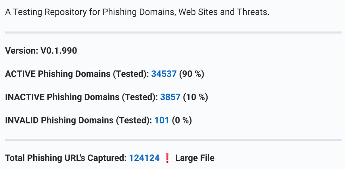 ubuntu101za's tweet photo. This #phishing domain testing repo is growing fast and soon we will have stats for all the full urls too thanks to @funilrys and his amazing #PyFunceble testing suite. https://t.co/buH2vDf4rV