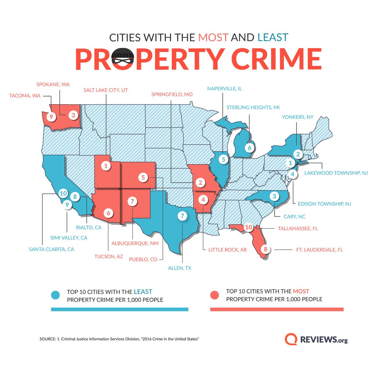 Reviews.org Smart Home tweet media