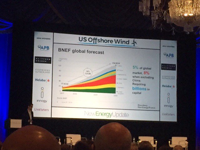 Dr. Tom Harris @BloombergNewNRG provides us the long term positive outlook of producing #WindPower these charts represent the forecast of strong potential growth & reduced cost over the next 12yrs. #USOffshoreWind Conference