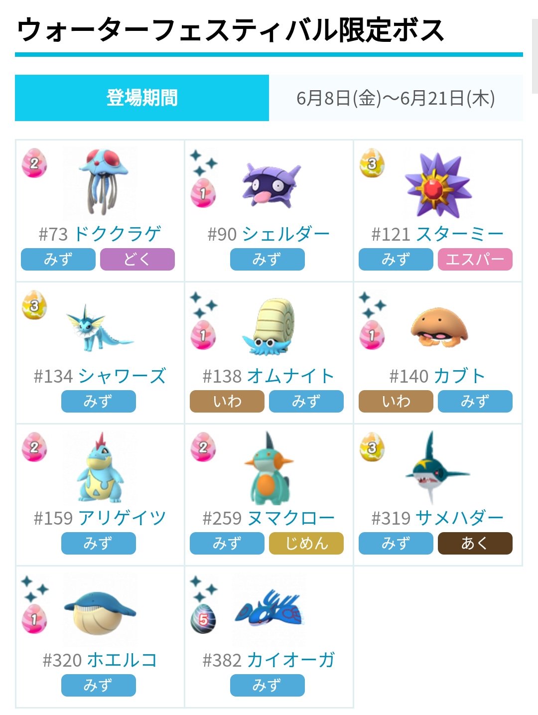 ポケモンgo攻略 みんポケ ウォーターフェスティバル限定レイドボス一覧 Lv3 スターミー シャワーズ サメハダー Lv2 ドククラゲ アリゲイツ ヌマクロー Lv1 シェルダー オムナイト カブト ホエルコ T Co Virwwaqj2v ポケモンgo