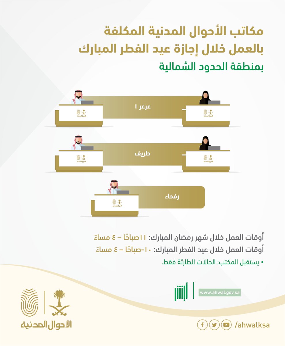 العناية بالعملاء Auf Twitter مكاتب الأحوال المدنية التي تعمل خلال اجازة عيد الفطر المبارك بمنطقة الحدود الشمالية