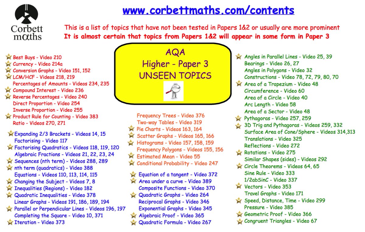 Corbettmaths's tweet photo. AQA Paper 3 - Unseen Topic Checklists, Practice Paper, YouTube Playlist. *It is very important to recap everything* https://t.co/ipaHNsuBTt https://t.co/logOcfEfUz