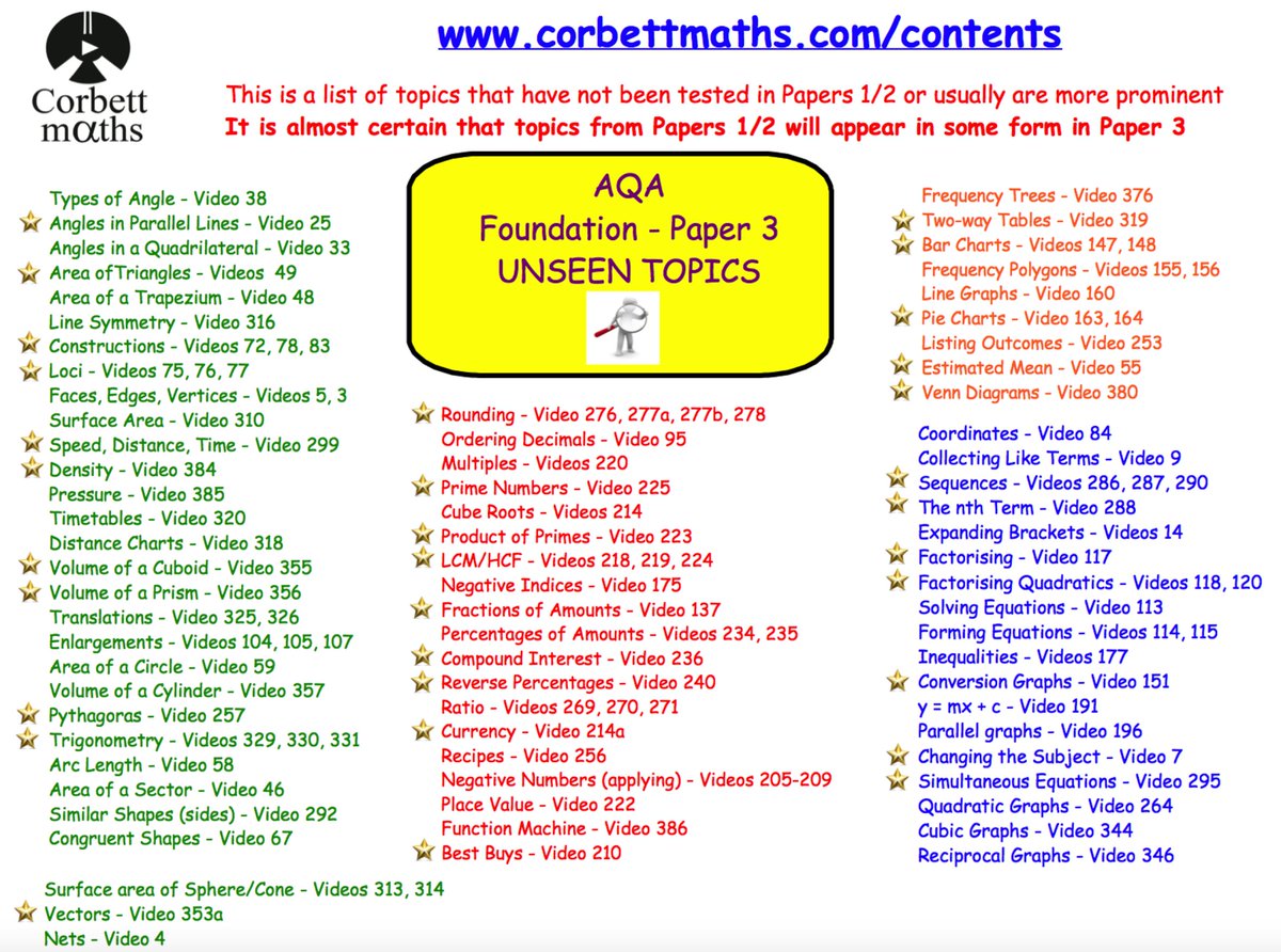 Corbettmaths's tweet photo. AQA Paper 3 - Unseen Topic Checklists, Practice Paper, YouTube Playlist. *It is very important to recap everything* https://t.co/ipaHNsuBTt https://t.co/logOcfEfUz