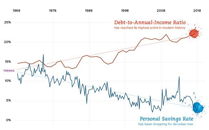 Weekly Spending Chart