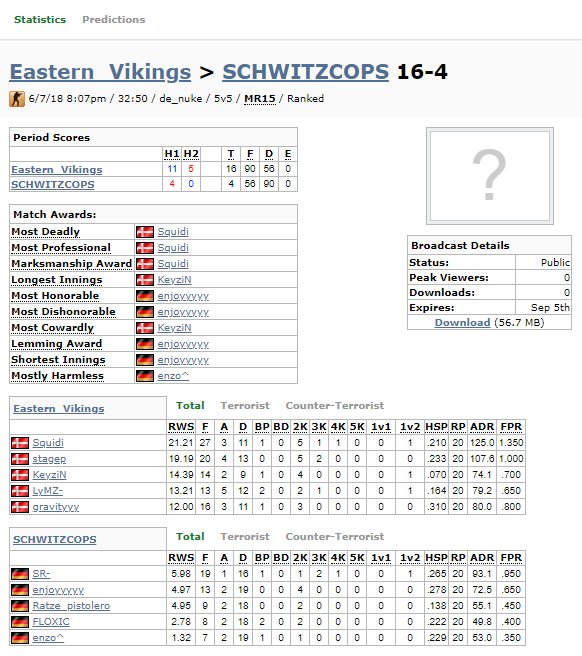 Vi tager endnu et win i <a href="/ESEA/">ESEA League</a> ! 
GGWÅ til #SCHWITZCOPS

#GoVikings #ESEA #CSGO