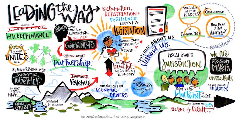 TuloCentre's tweet photo. Our Lands. Our Jurisdiction. Our Institutions: #FirstNations Leading the Way https://t.co/36sMWmdKnS Check out the summary from last month's two-day national meeting #IndigenousEconomies #Indigenous #FNLeadingTheWay https://t.co/eFvqBVSZ8H