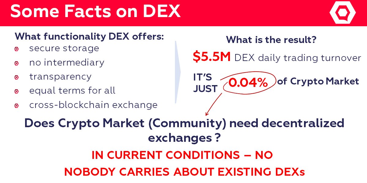 qurrex's tweet photo. Amazing paradox with existing decentralized exchanges - community votes for DEXs, pays for DEXs, but does not use DEXs

@lopp @ErikVoorhees @jonmatonis @CremeDeLaCrypto @cz_binance @APompliano @VitalikButerin What do you think about it?

#DEX #Blockchain #BTC #Crypto #ETH #ERC20 https://t.co/I5RudHMRXp