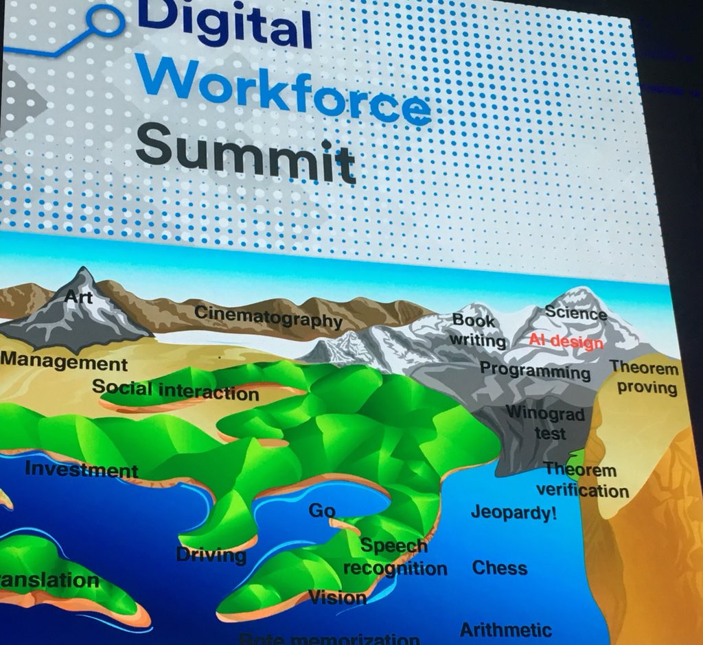 ChickTechNYC's tweet photo. Fascinating talk about the future of AI and the opportunities and challenges. The sea is where AI is currently.  @ipsoft #digitalworkforcesummit https://t.co/S8qHchlmak
