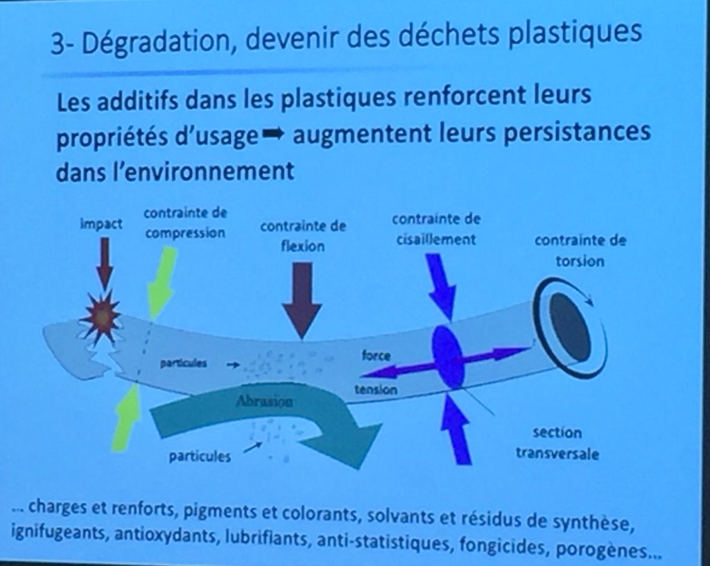 ChristelleBC's tweet photo. Super conférence de Bruno Grassl chercheur à l’#IPREM @universite_uppa sur la problématique de l’ubiquité des plastiques dans l’environnement marin #7emecontinent @FoodyPlast @ScienceAnim @7eContinent @CNRS https://t.co/OV1ybtxOfJ