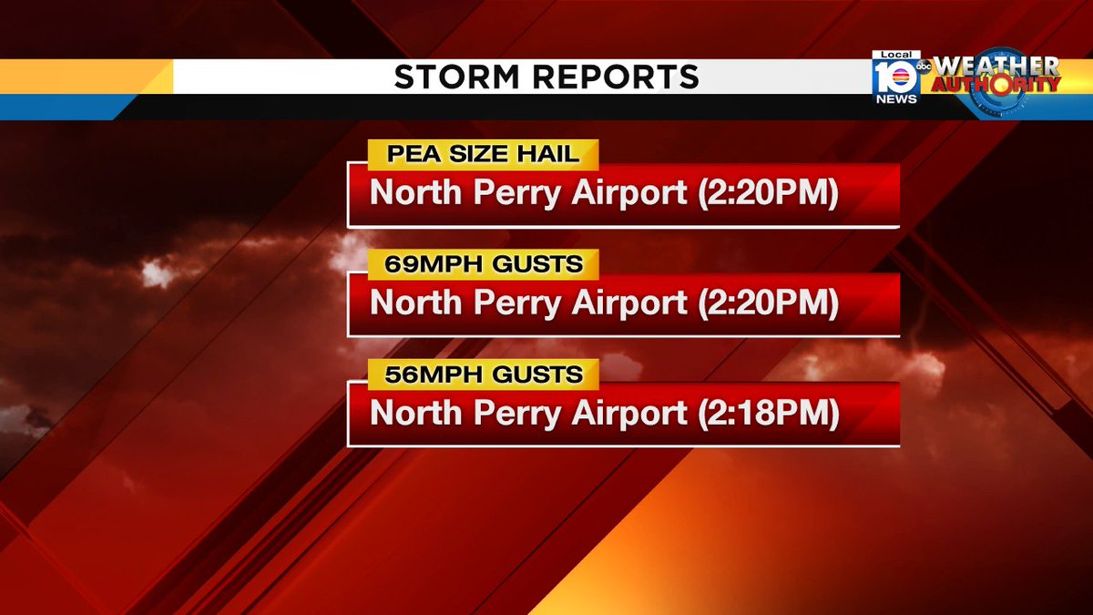 Strong Storms in Broward have produce small hail & gusty winds. Watch @thebettydavis at 4PM for more info. https://t.co/3nynX4mwGM