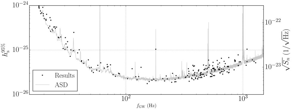 LIGO's tweet photo. Another new summary, also focusing on #GravitationalWaves from single #NeutronStars. But this time...what if #EinsteinWasWrong?! We look for "polarizations" which don't exist in #GeneralRelativity. (Don't worry, Einstein fans...we don't find any!)
https://t.co/7yV7IiyQvr https://t.co/3piVu2mU3W