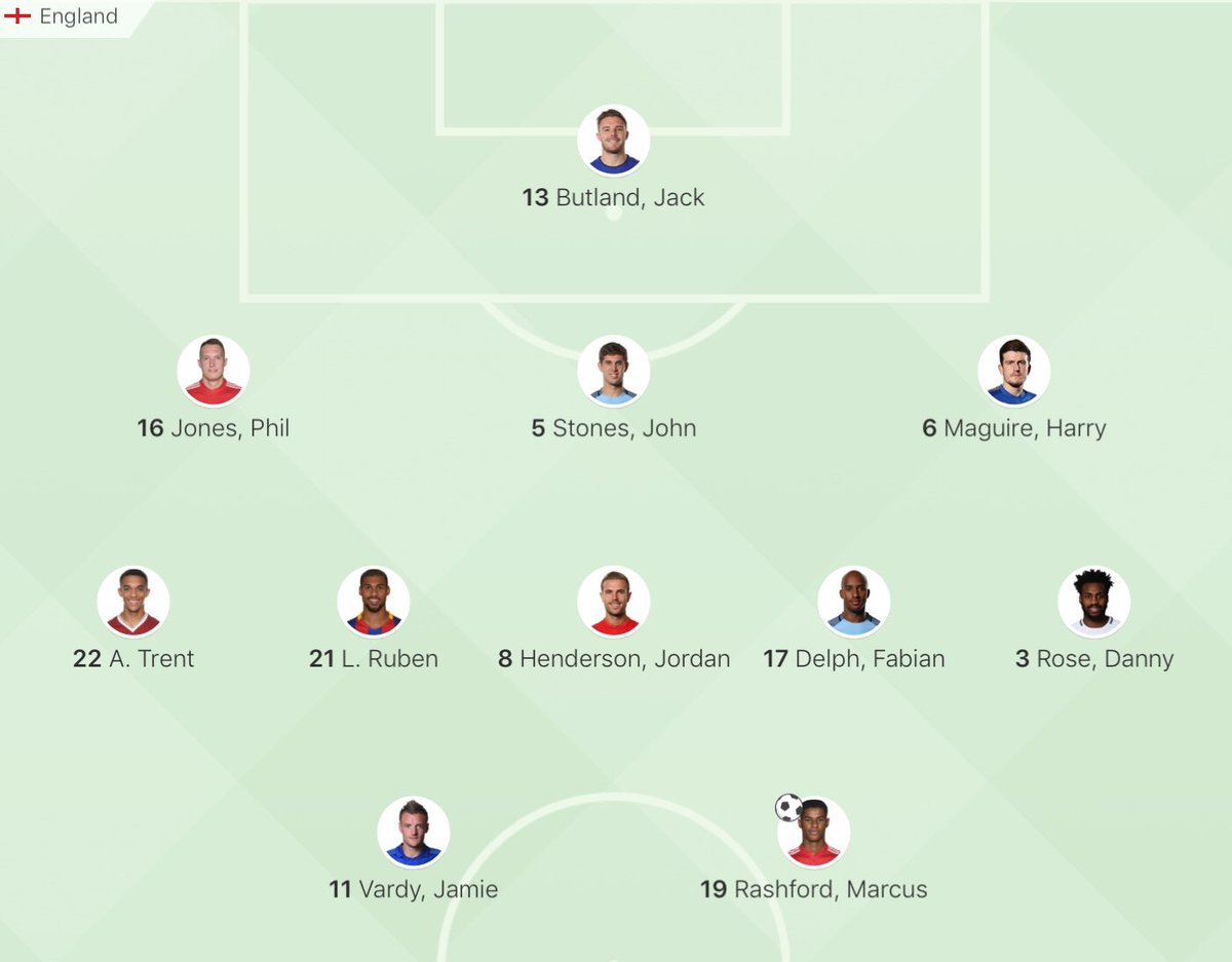 Tror ändå att England kan överraska i VM. Bra line up men ännu bättre bänk.