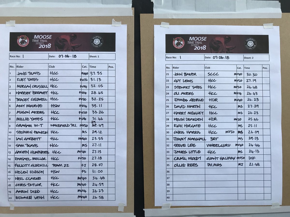 cycleholmfirth's tweet photo. 1st event of the @MooseStorage TT Series won by junior @Ollierees01 of @teamphmas in a event record time of 21.48 https://t.co/91HFxqJqcG